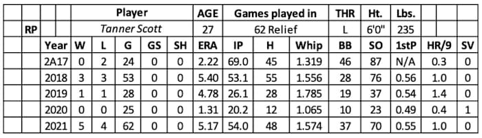 Screen Shot 2022-01-12 at 11.45.15 AM